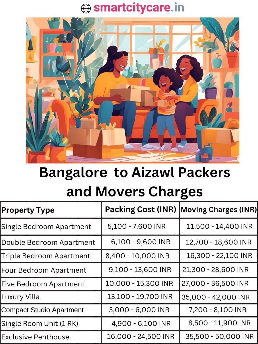 Packers and Movers Charges from Bangalore to Aizawl
