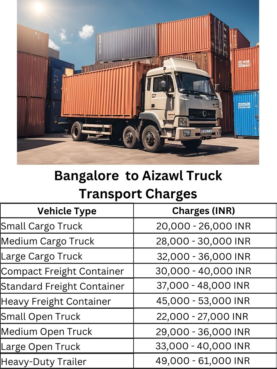 Bangalore to Aizawl Truck Transport Charges