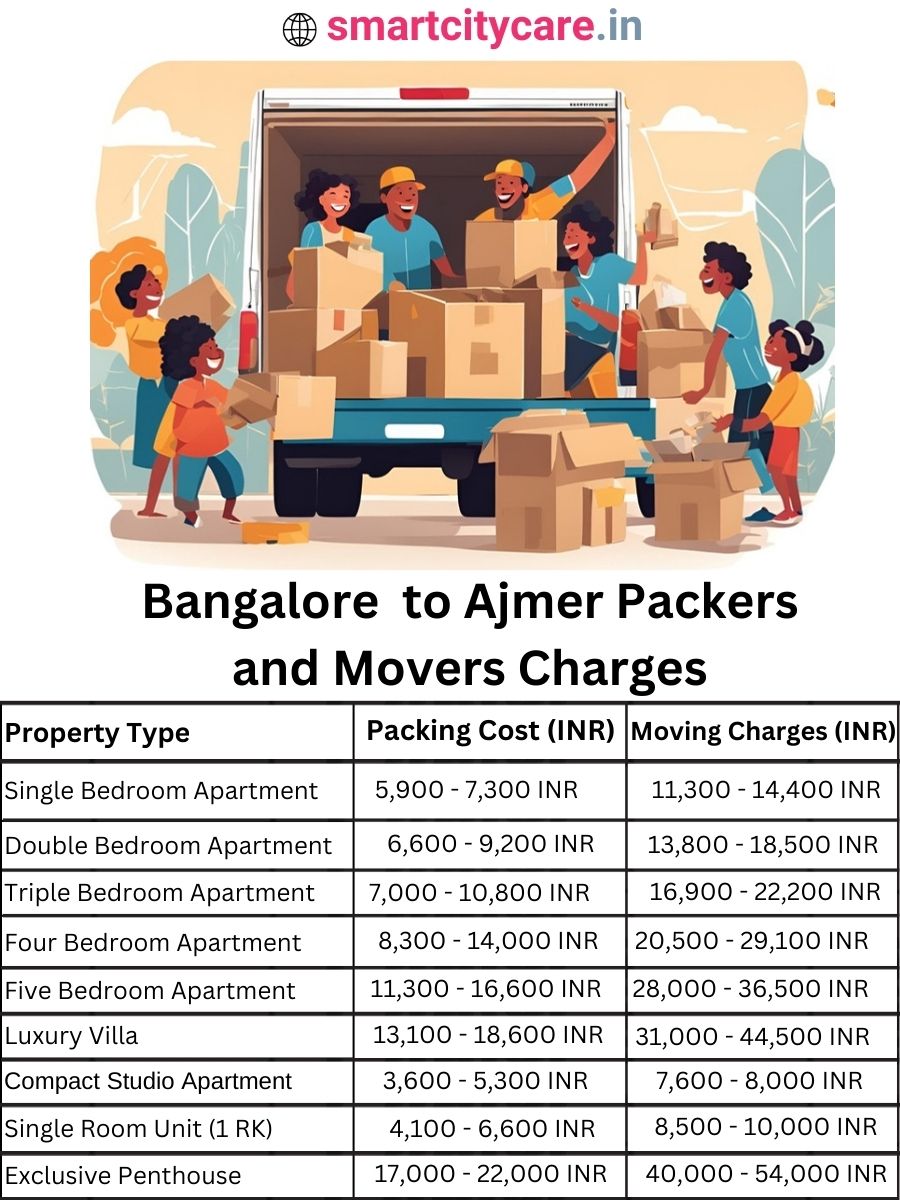 Packers and Movers Charges from Bangalore to Ajmer