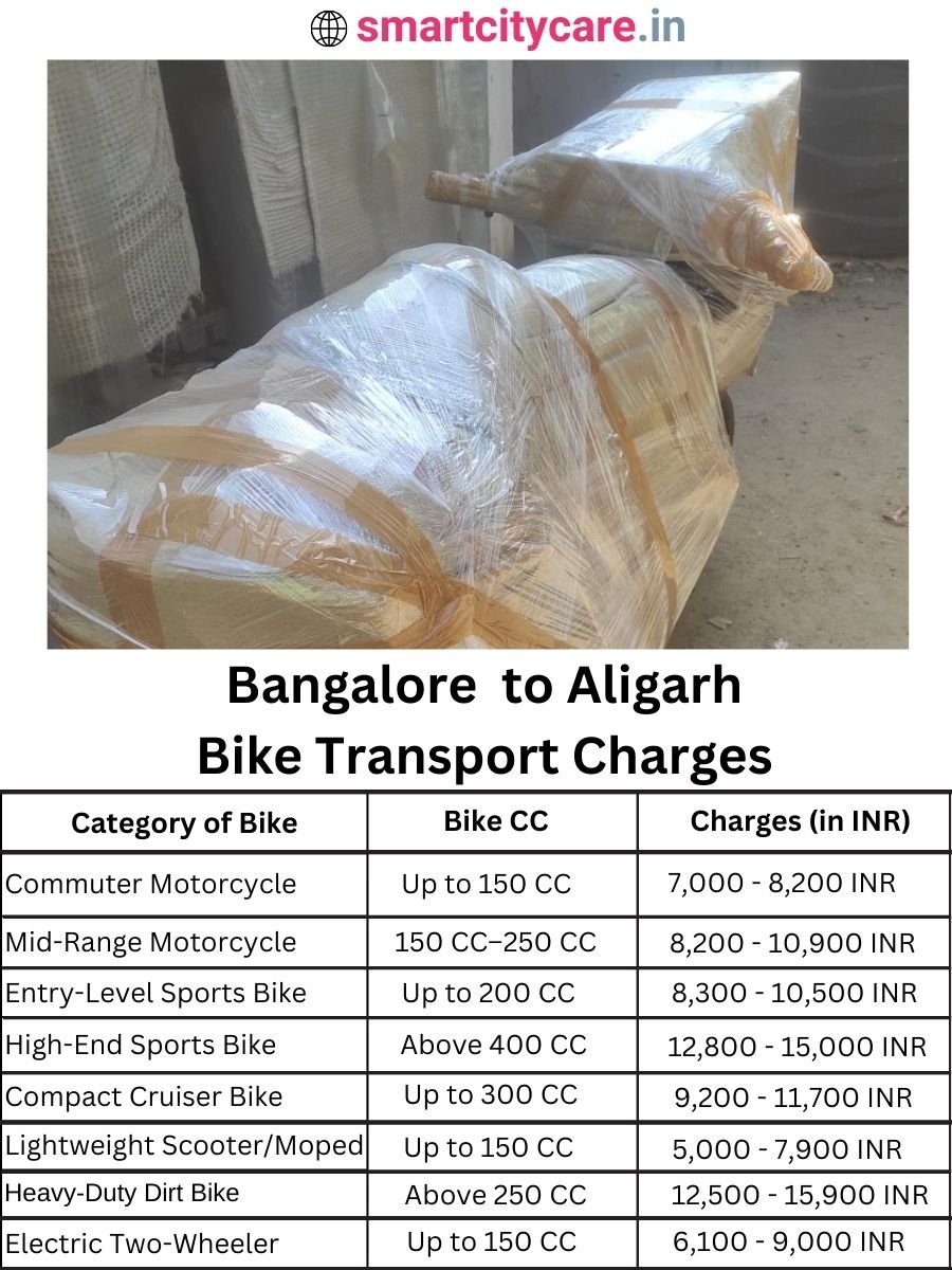Bike transport charges from Bangalore to Aligarh