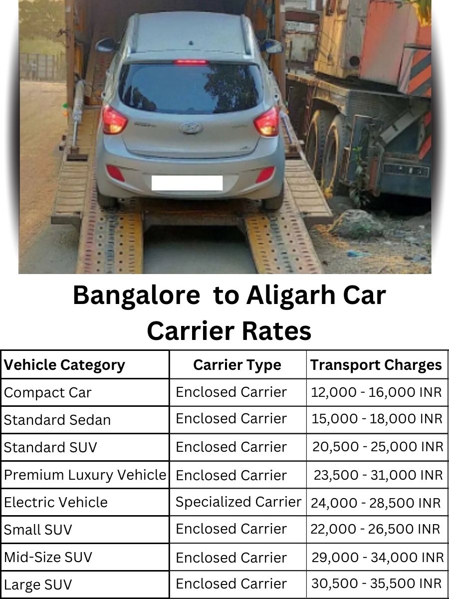 Car Carrier Rates from Bangalore to Aligarh