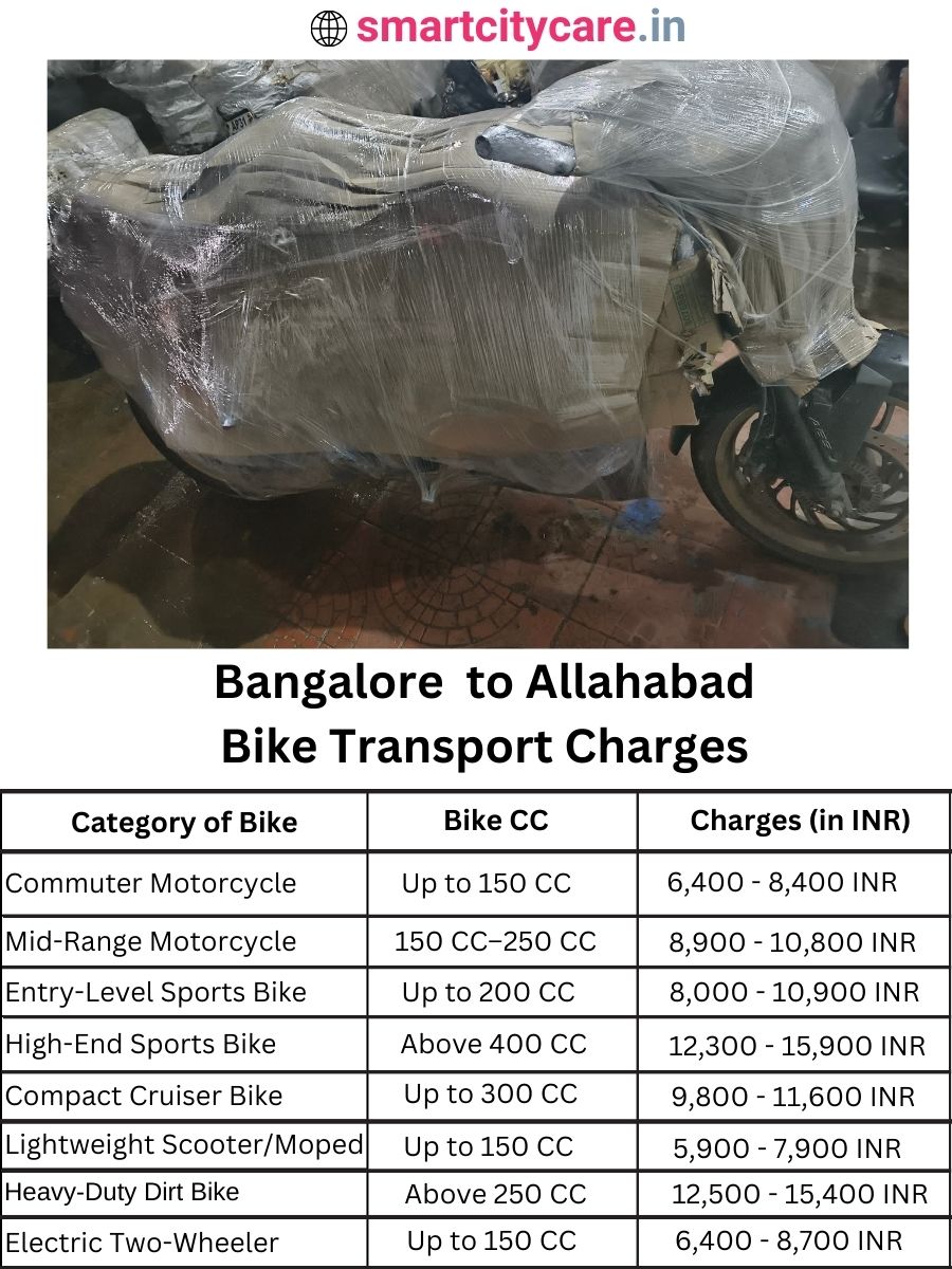 Bike transport charges from Bangalore to Allahabad