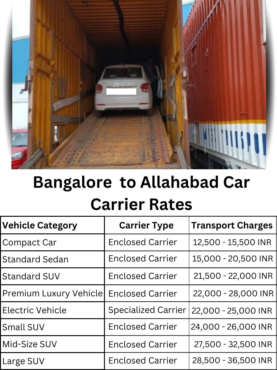 Car carrier rates from Bangalore to Allahabad