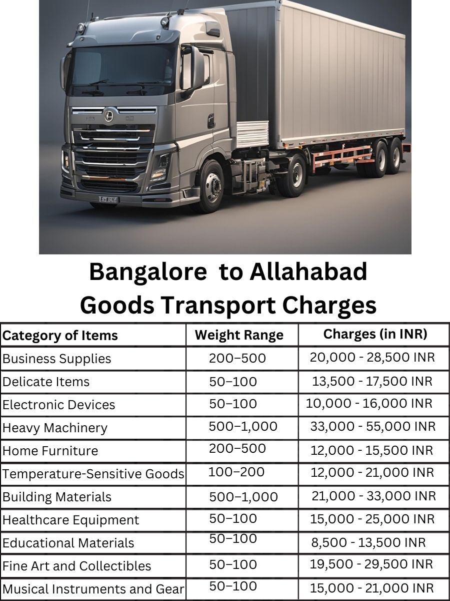 Goods Transport Charges from Bangalore to Allahabad