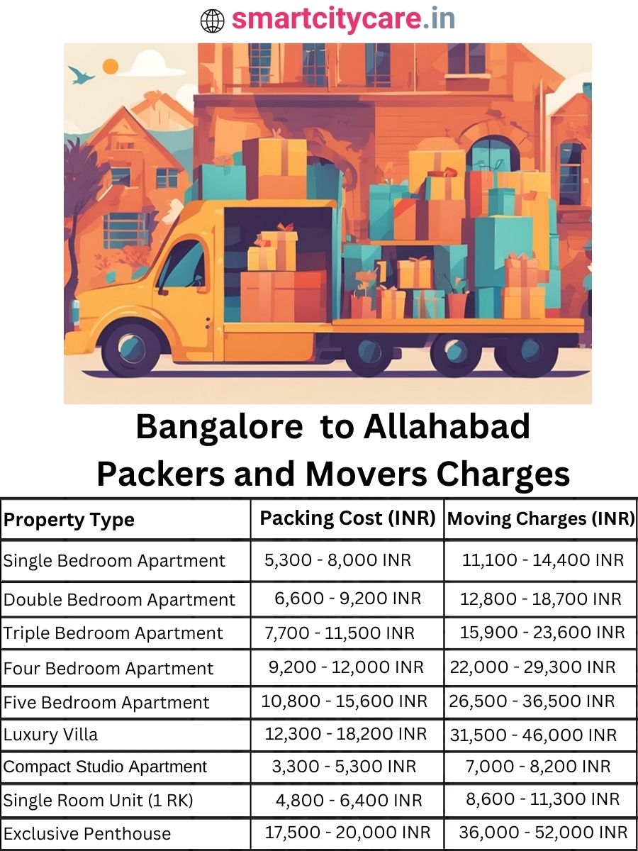 Packers and Movers charges from Bangalore to Allahabad