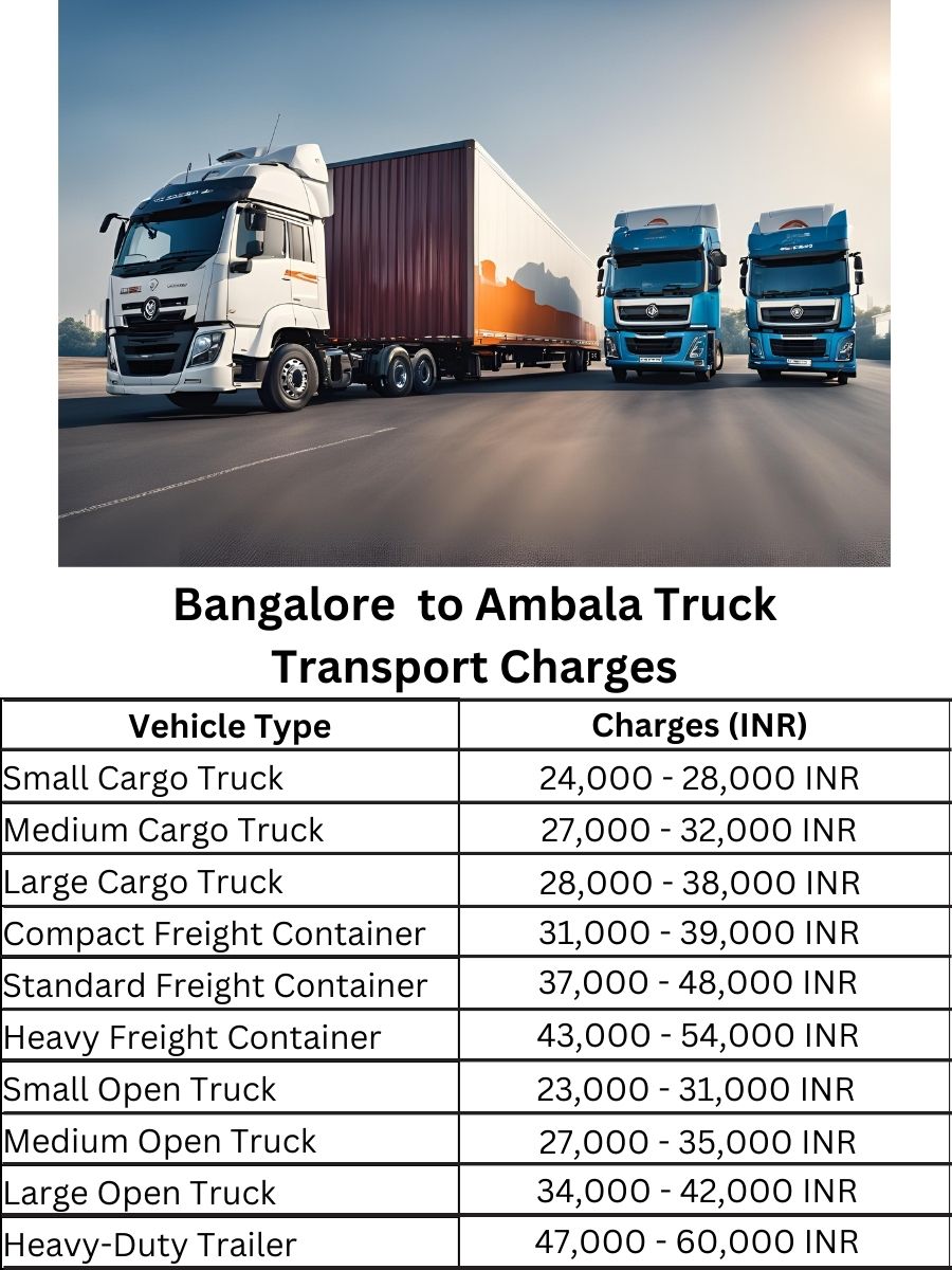 Bangalore to Ambala Truck Transport Charges