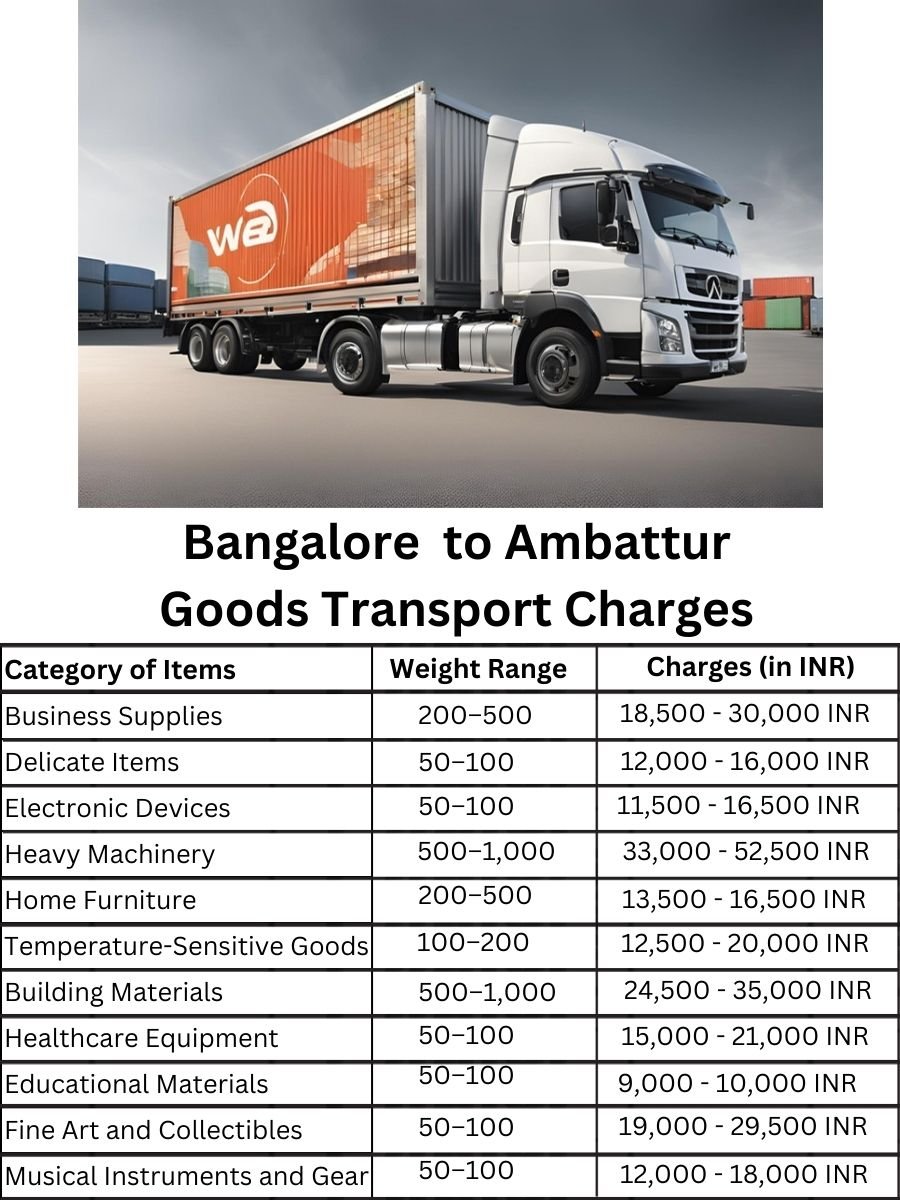 Goods Transport Charges in Bangalore to Ambattur
