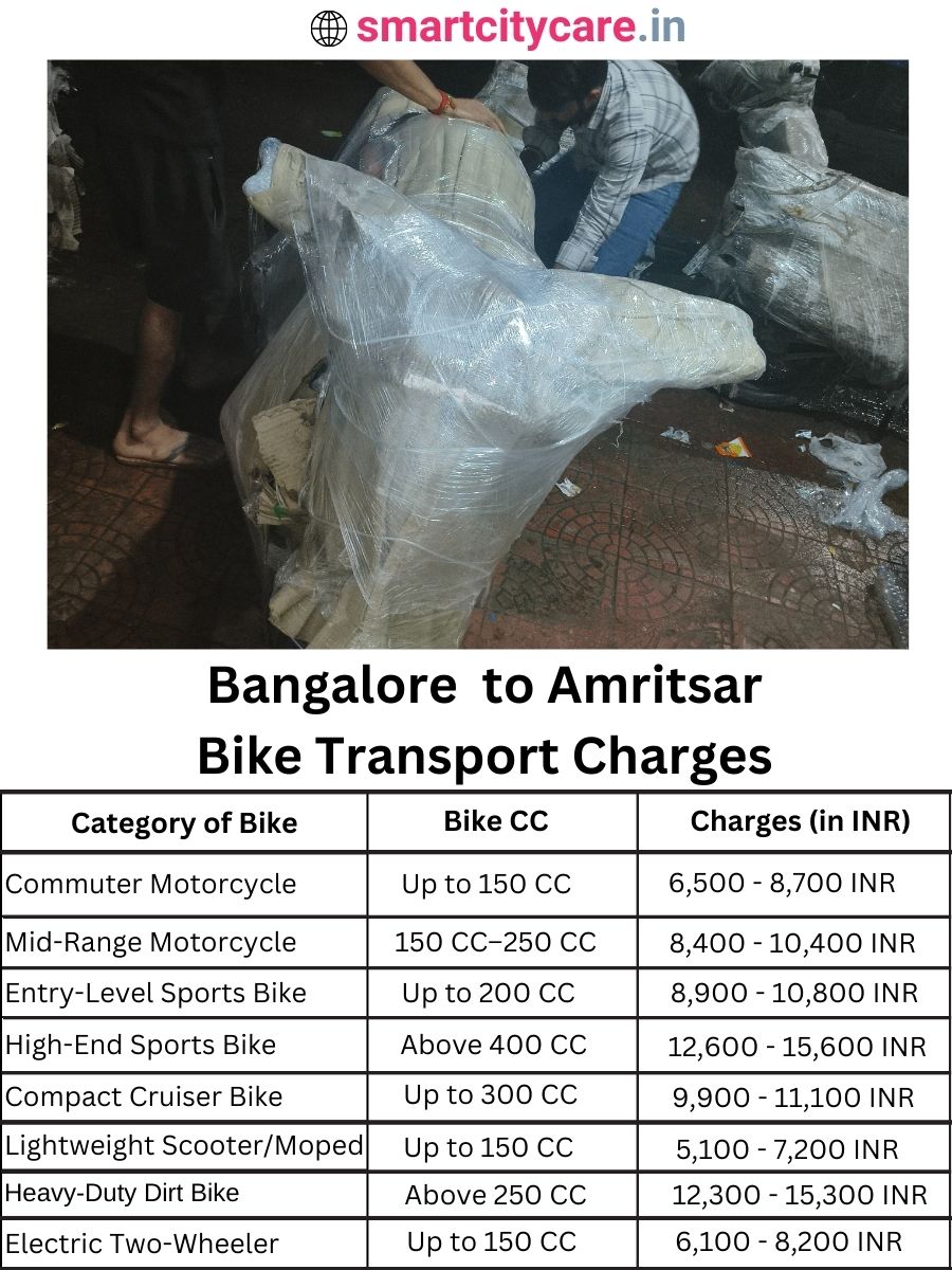 Bike transport charges from Bangalore to Amritsar
