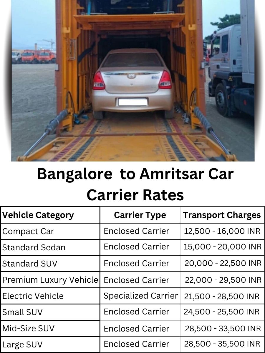 Car carrier rates from Bangalore to Amritsar
