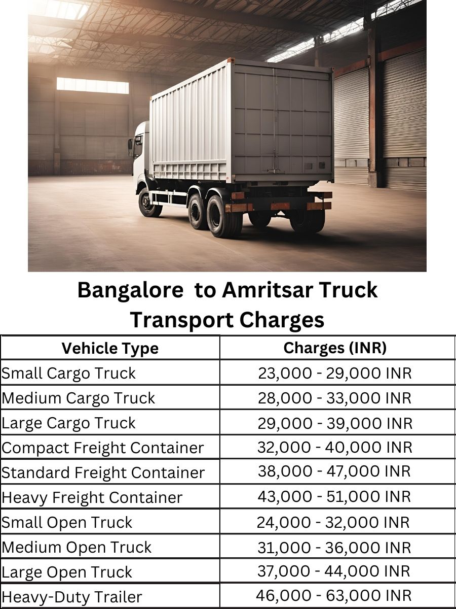 Bangalore to Amritsar Truck Transport Charges