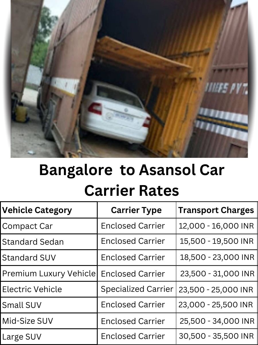 Car Carrier Rates from Bangalore to Asansol