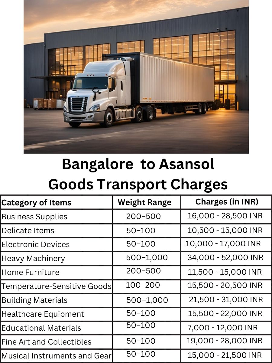Goods Transport Charges in Bangalore to Asansol