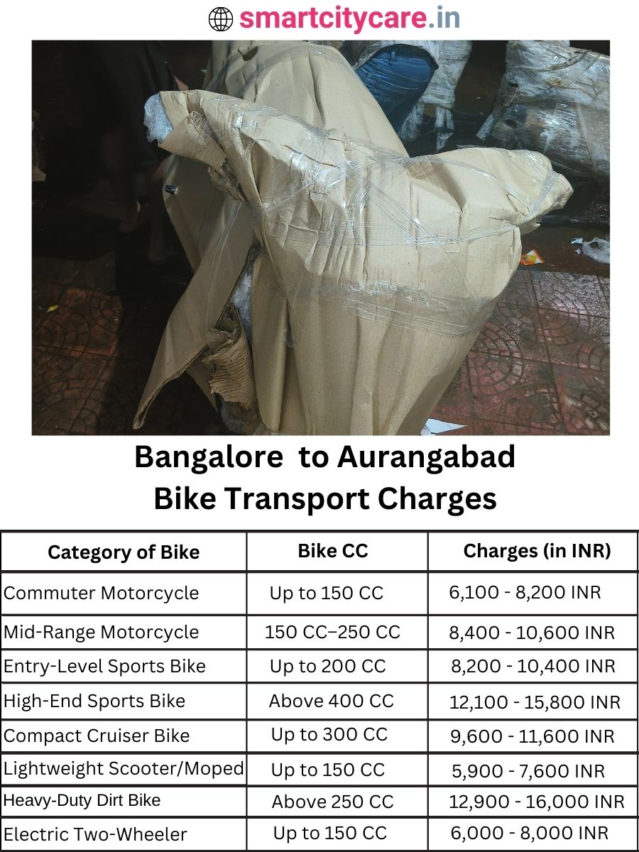 Bike transport charges from Bangalore to Aurangabad