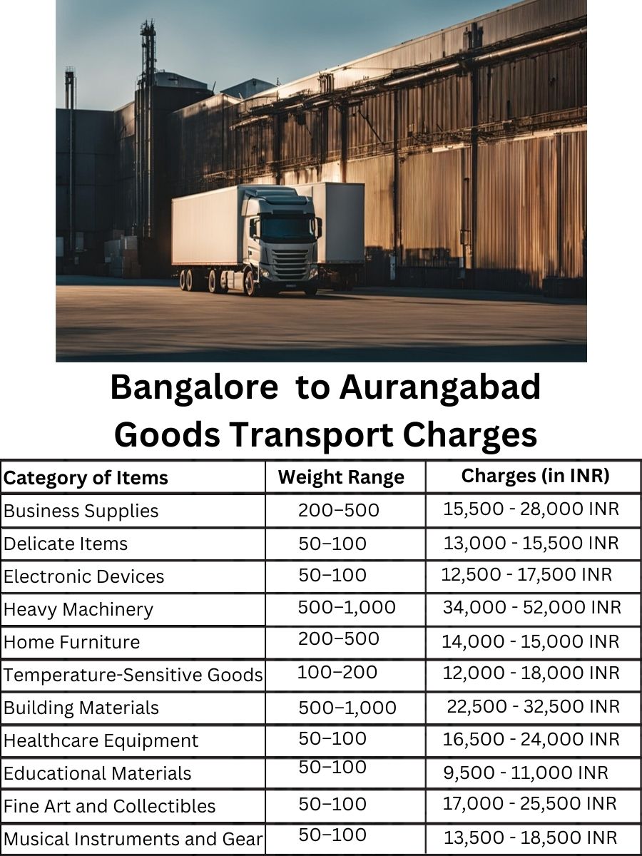 Goods Transport Charges in Bangalore to Aurangabad