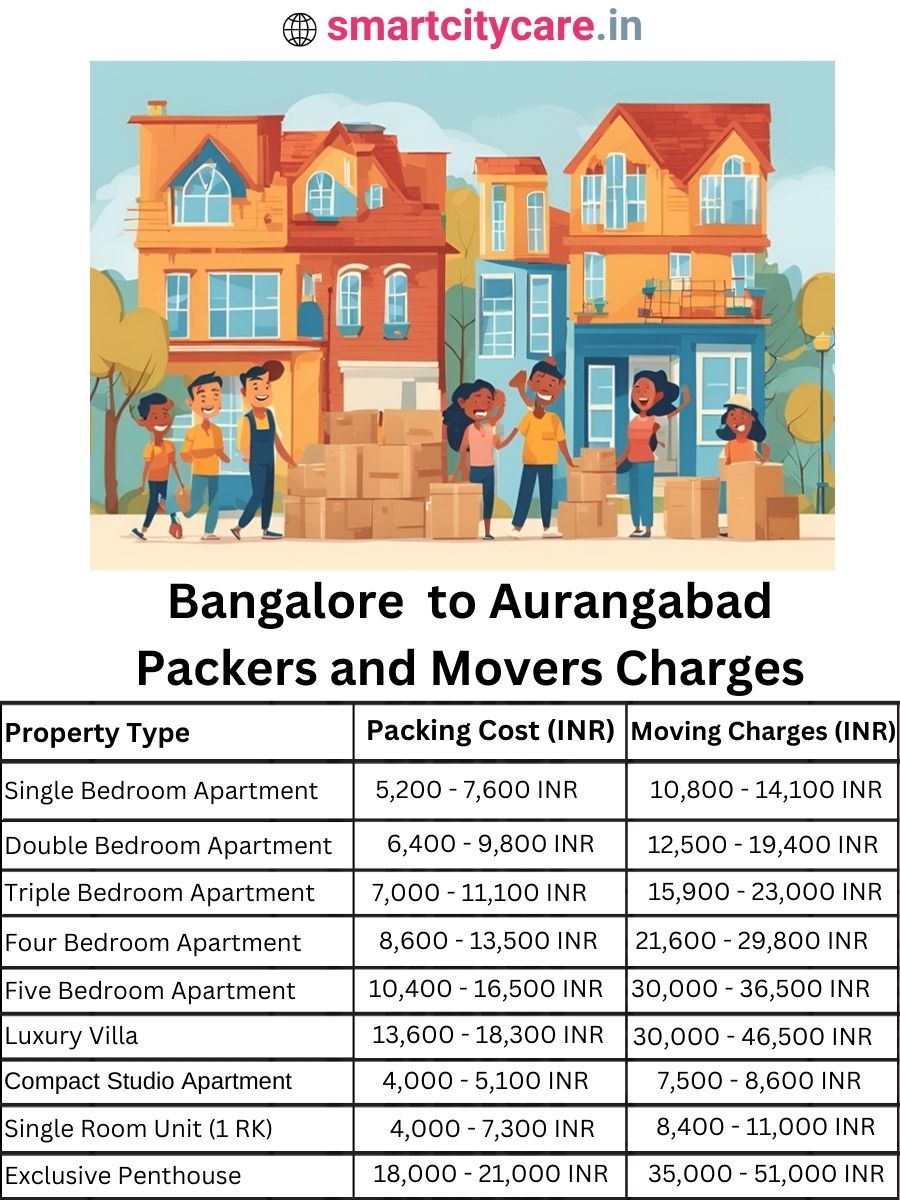 Packers and Movers Charges from Bangalore to Aurangabad