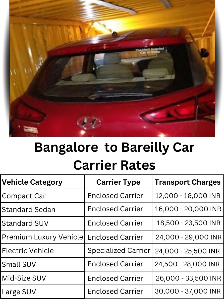 Car Carrier Rates from Bangalore to Bareilly