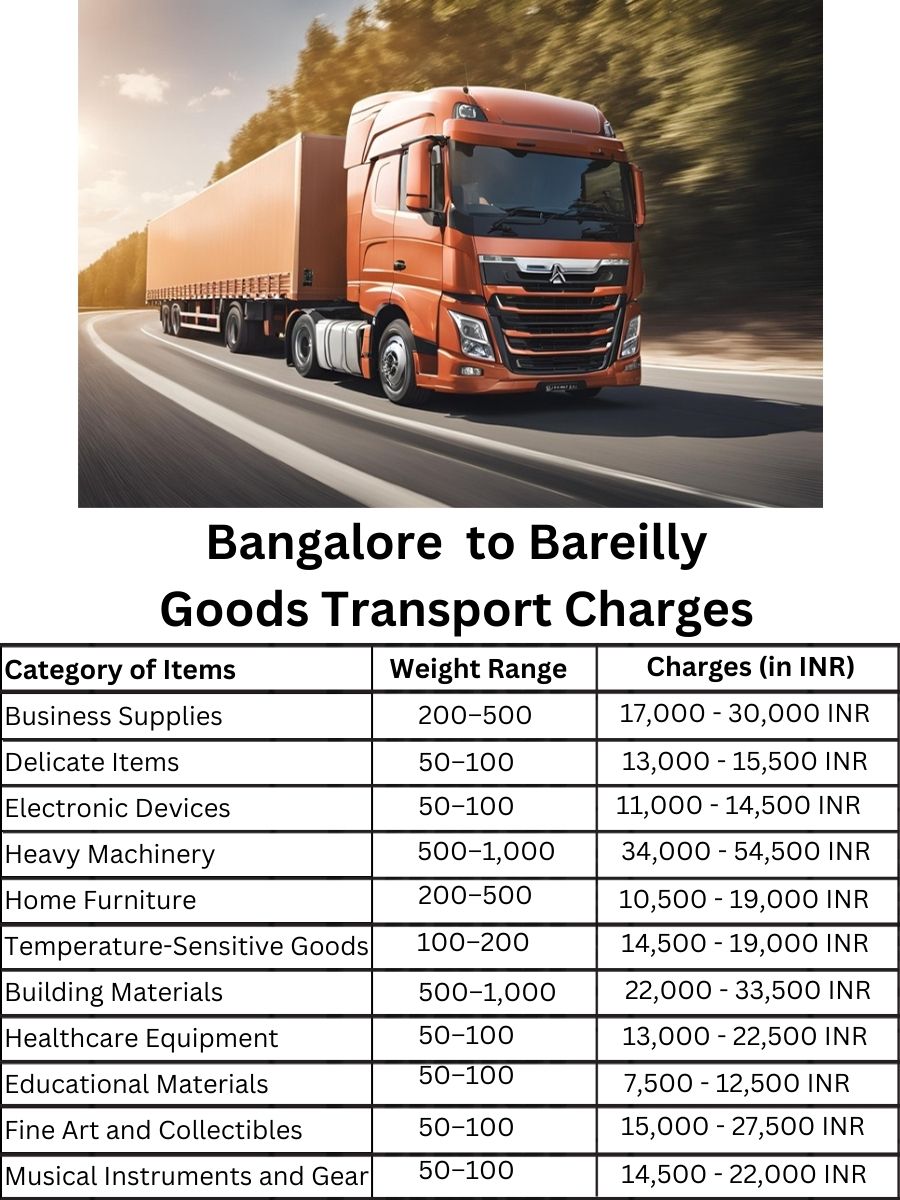 Goods Transport Charges in Bangalore to Bareilly