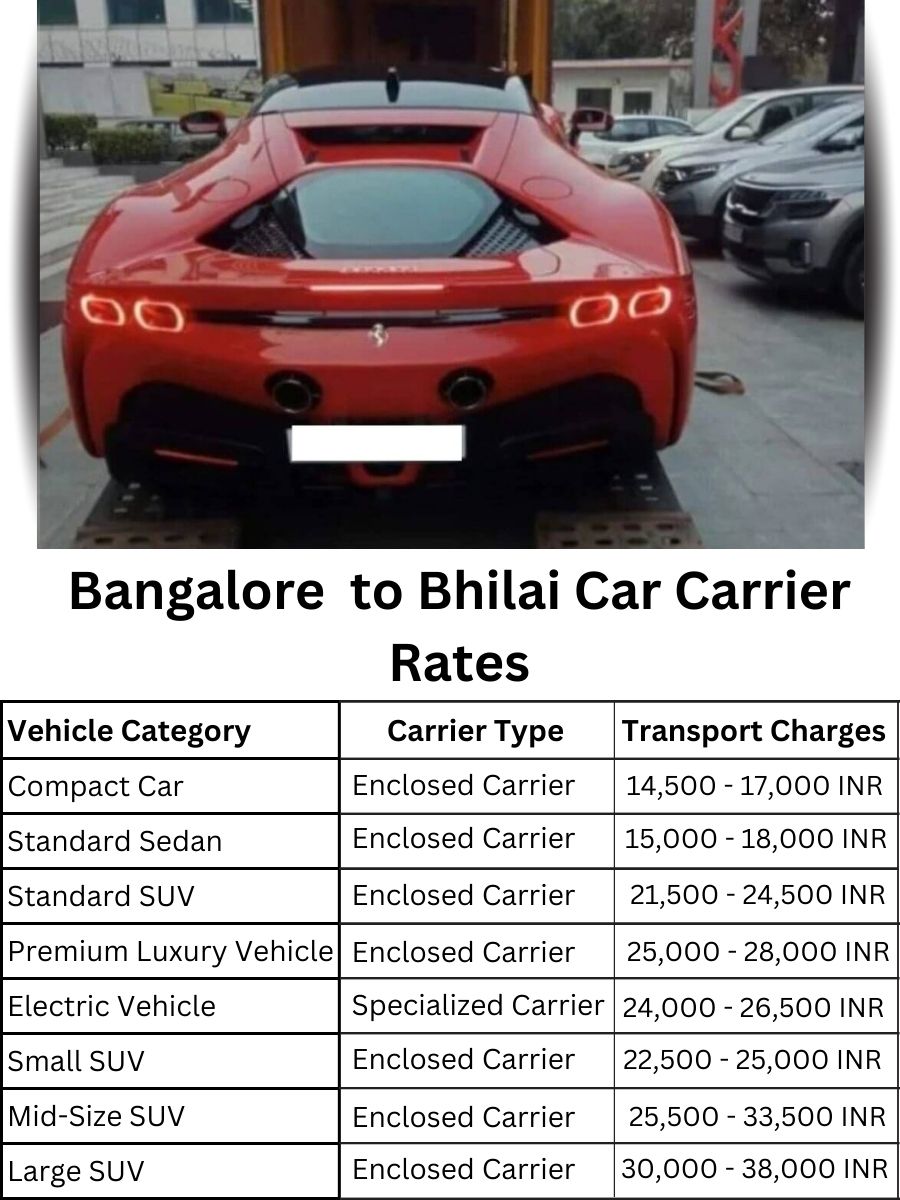 Car Carrier Rates from Bangalore to Bhilai