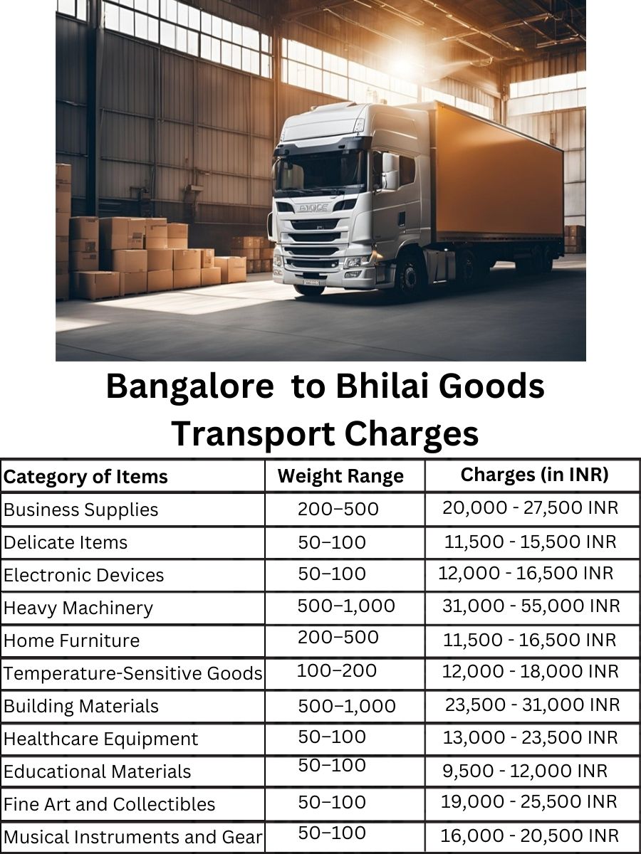 Goods Transport Charges in Bangalore to Bhilai