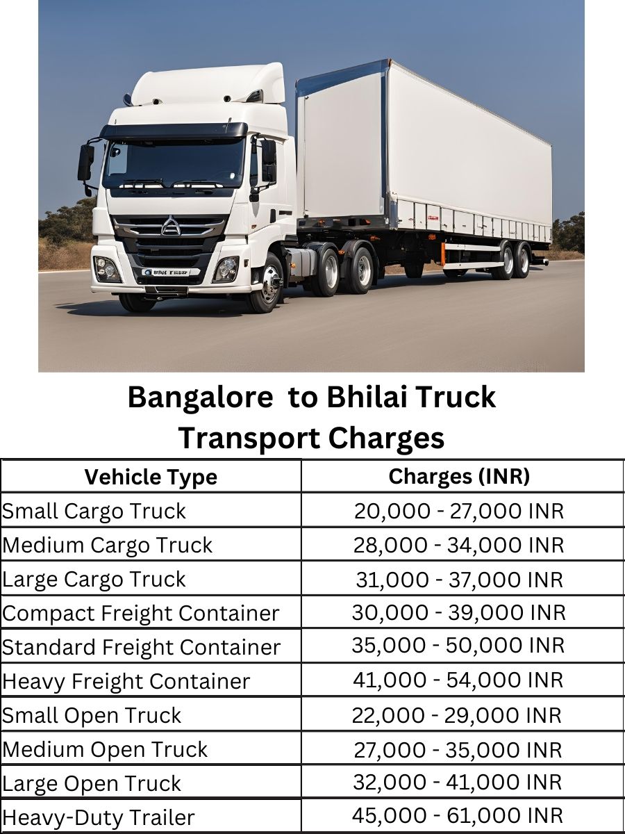 Bangalore  to Bhilai Truck Transport Charges