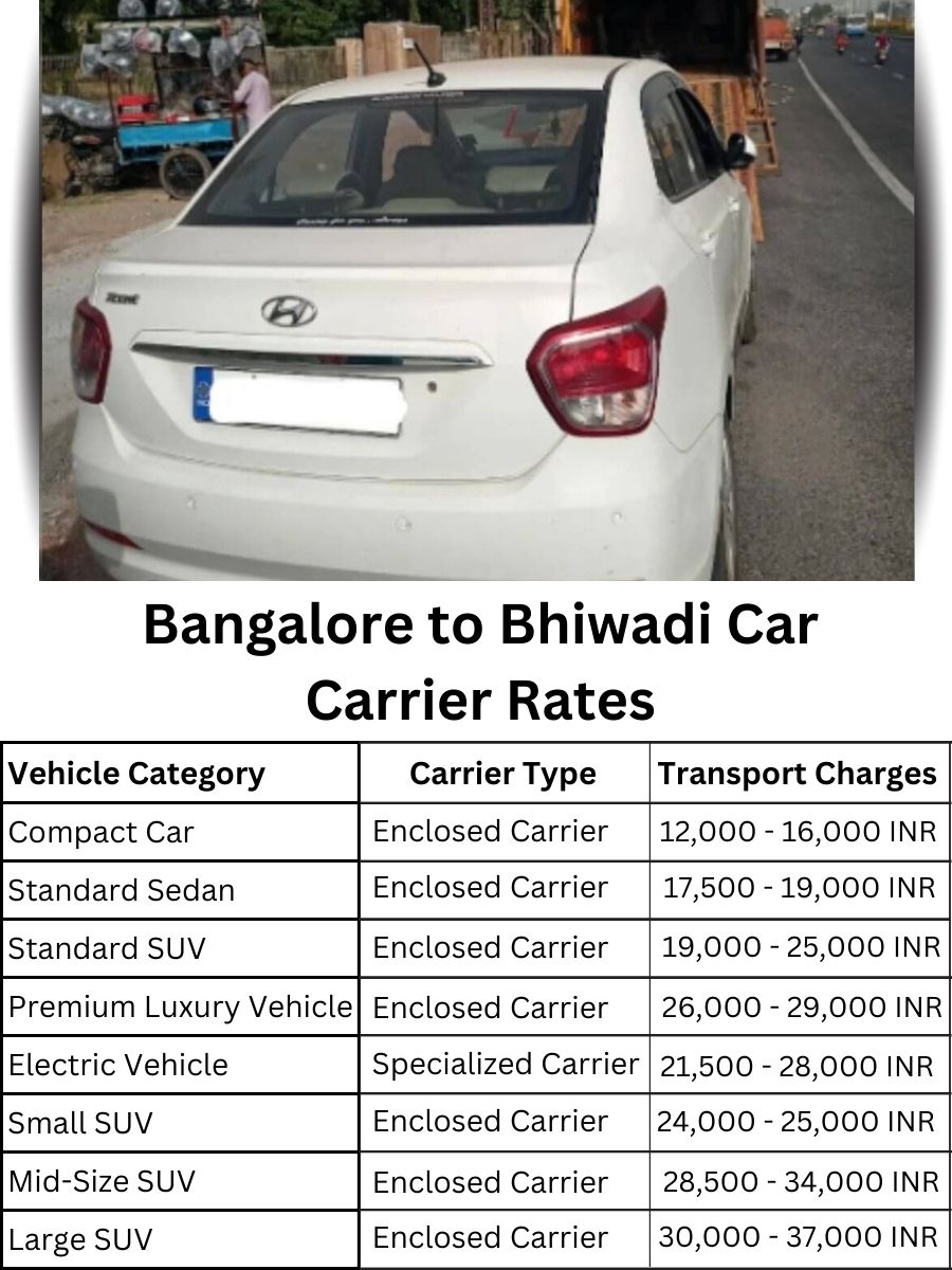 Car Carrier Rates from Bangalore to Bhiwadi