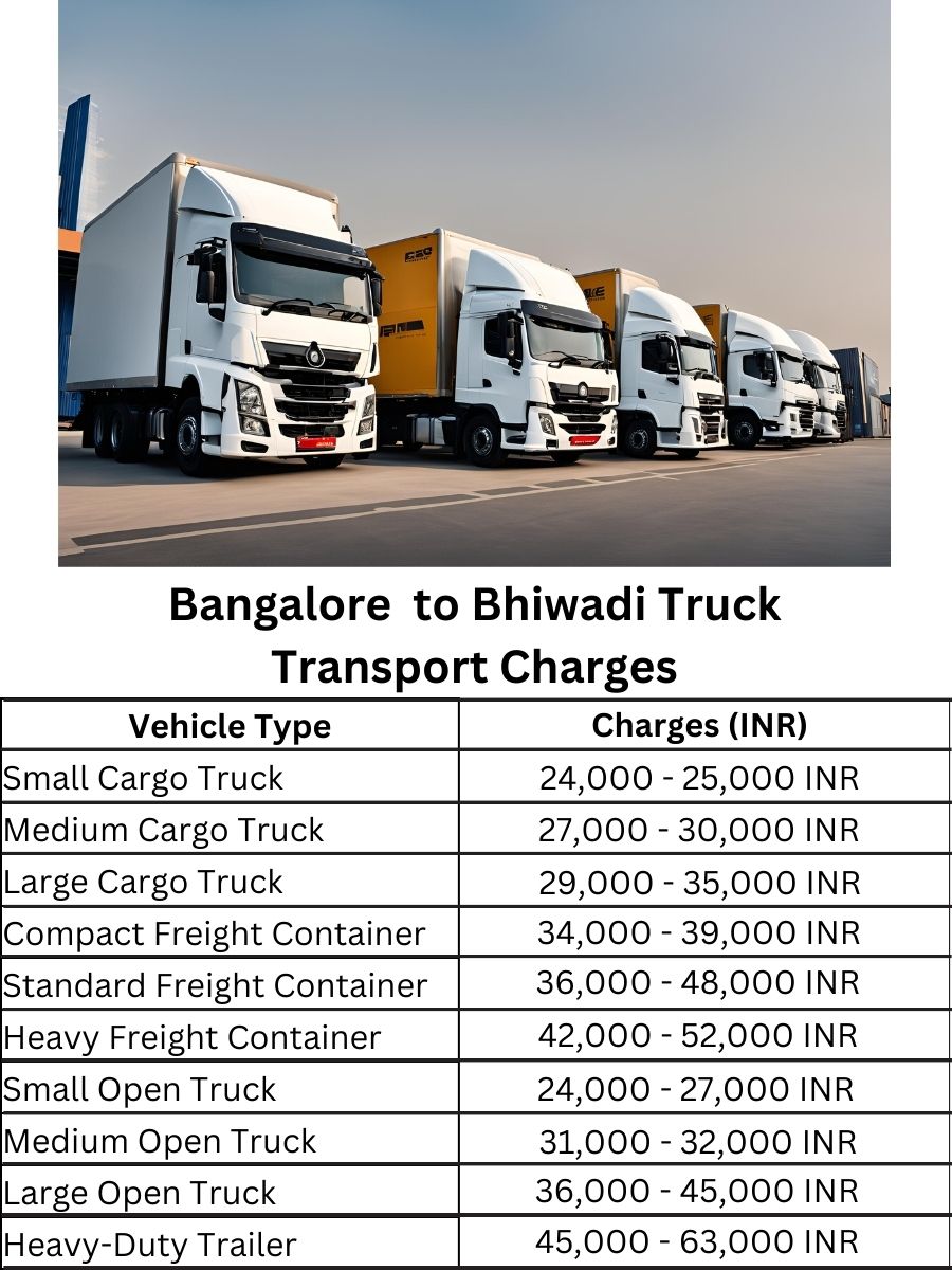 Bangalore to Bhiwadi Truck Transport Charges