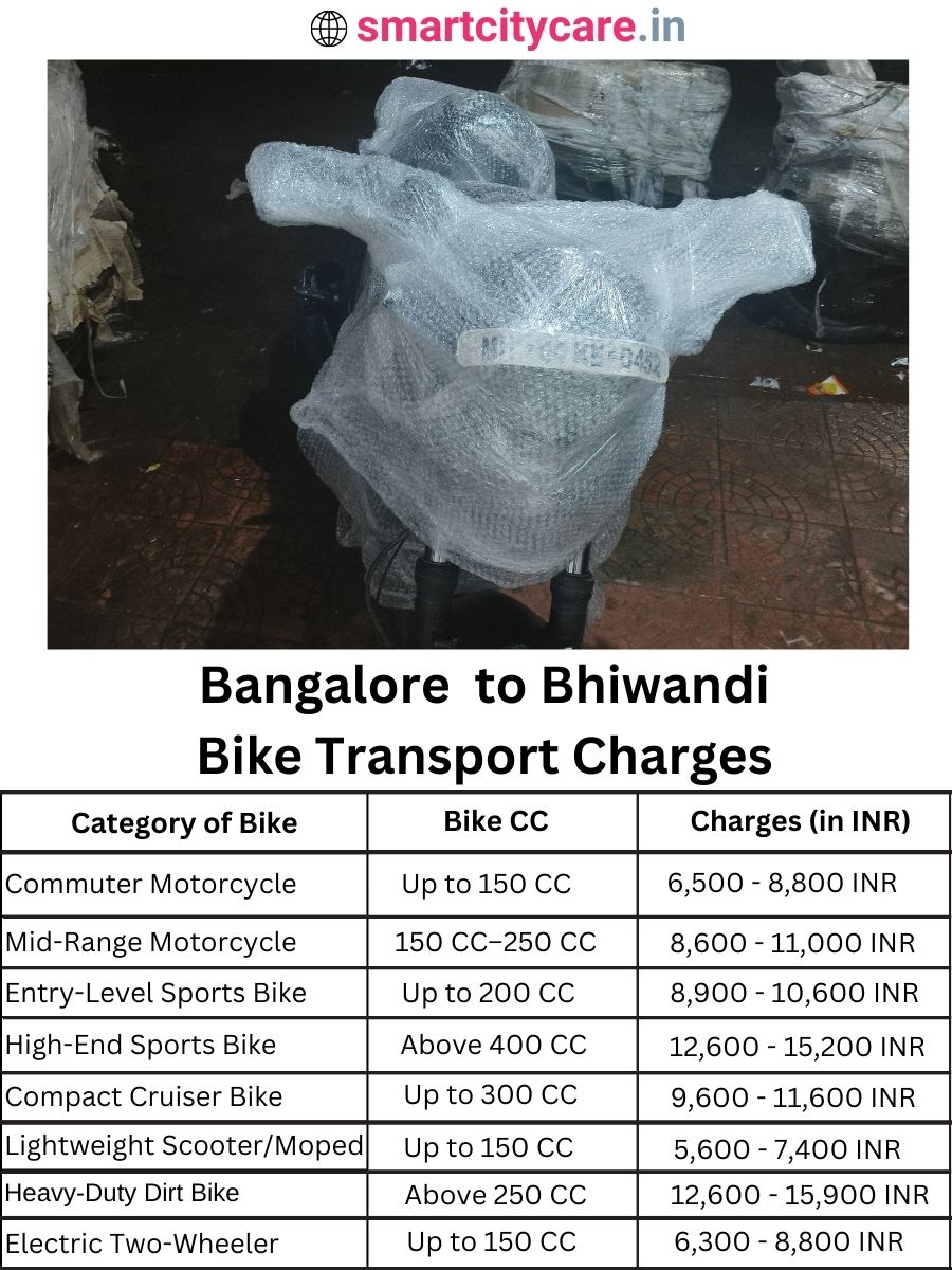 Bike transport charges from Bangalore to Bhiwandi