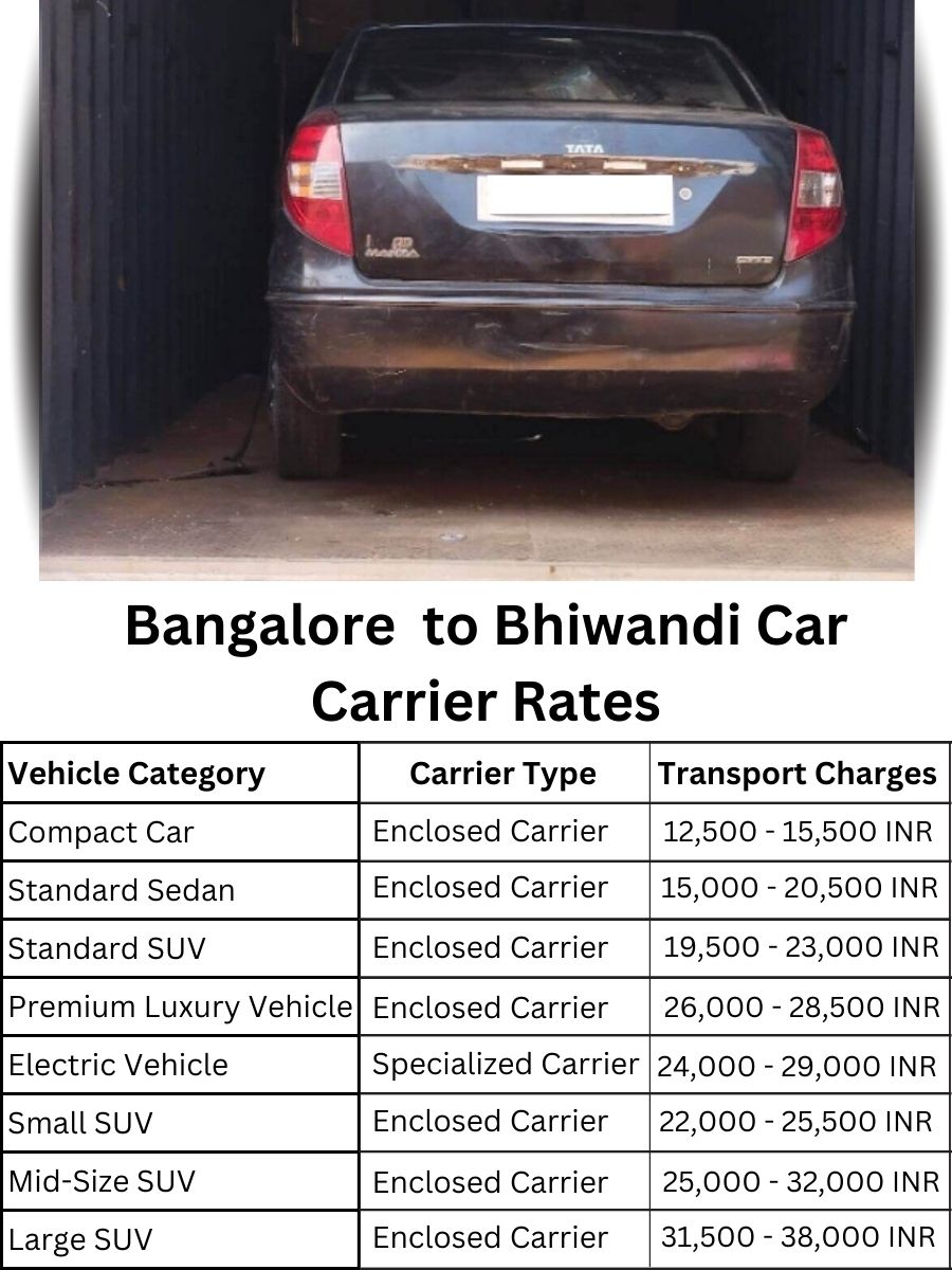 Car Carrier Rates from Bangalore to Bhiwandi