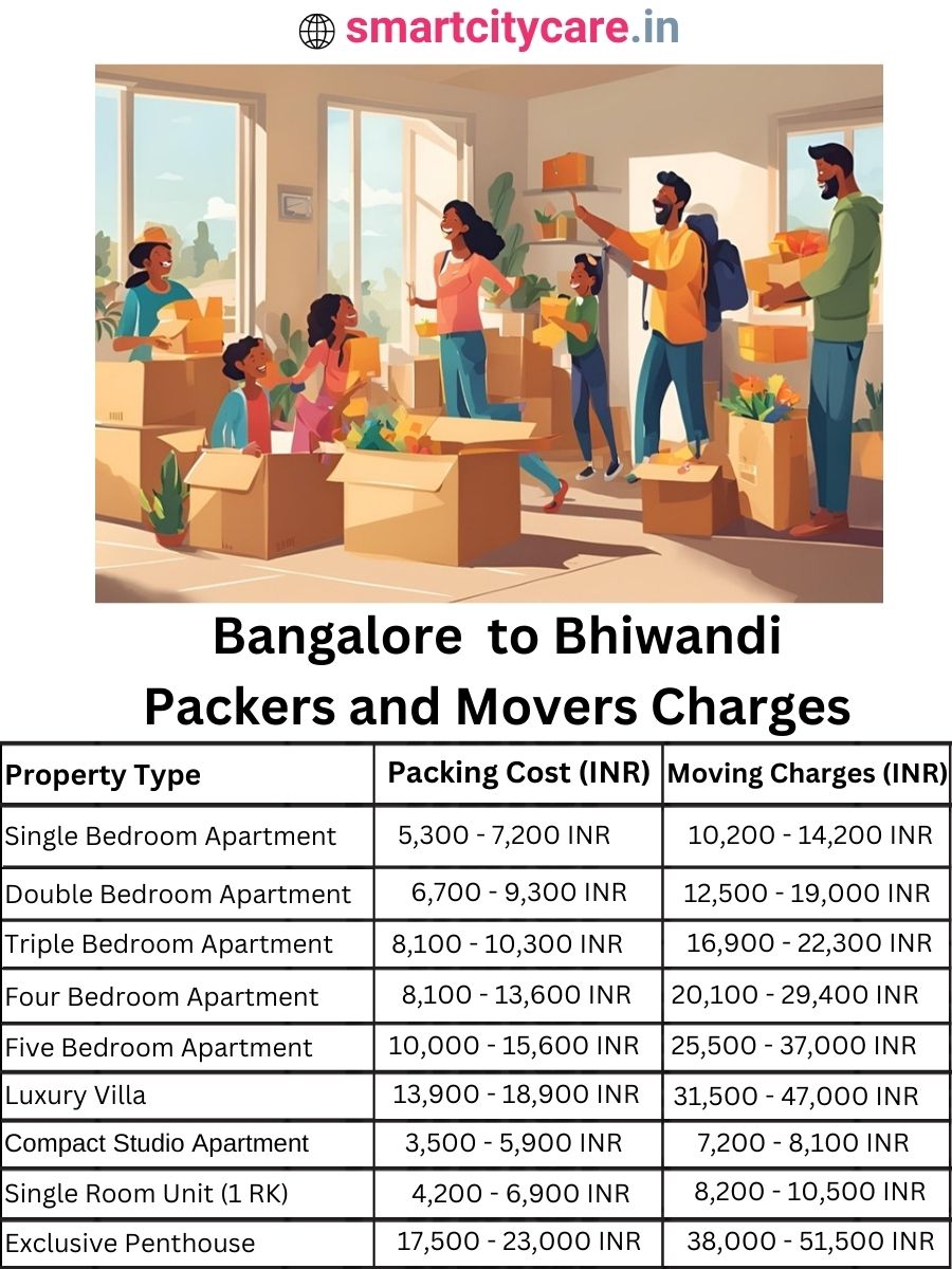 Packers and Movers charges from Bangalore to Bhiwandi