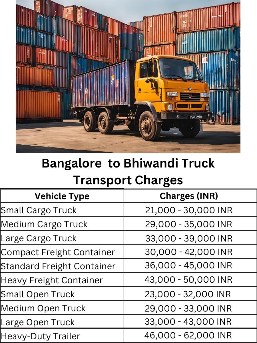 Bangalore  to Bhiwandi Truck Transport Charges