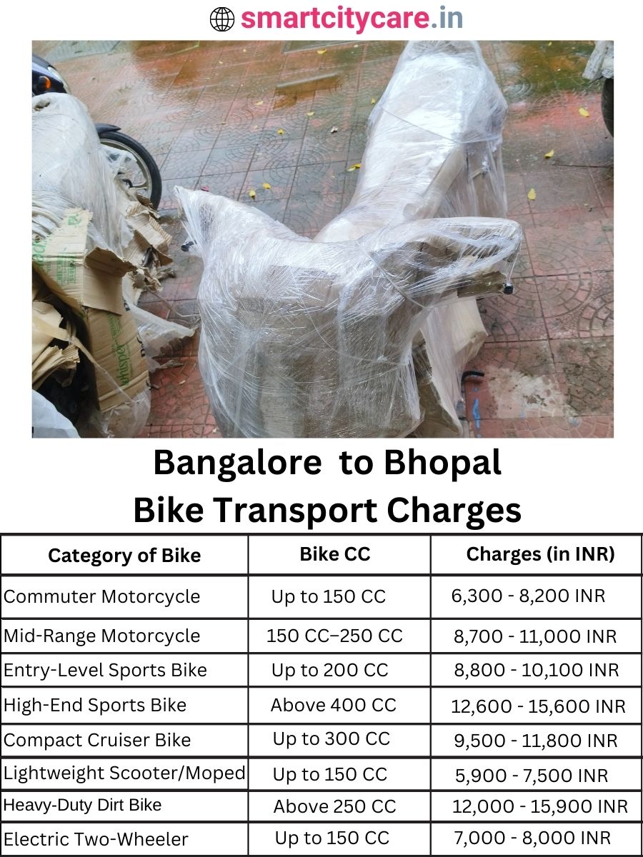 Bike transport charges from Bangalore to Bhopal