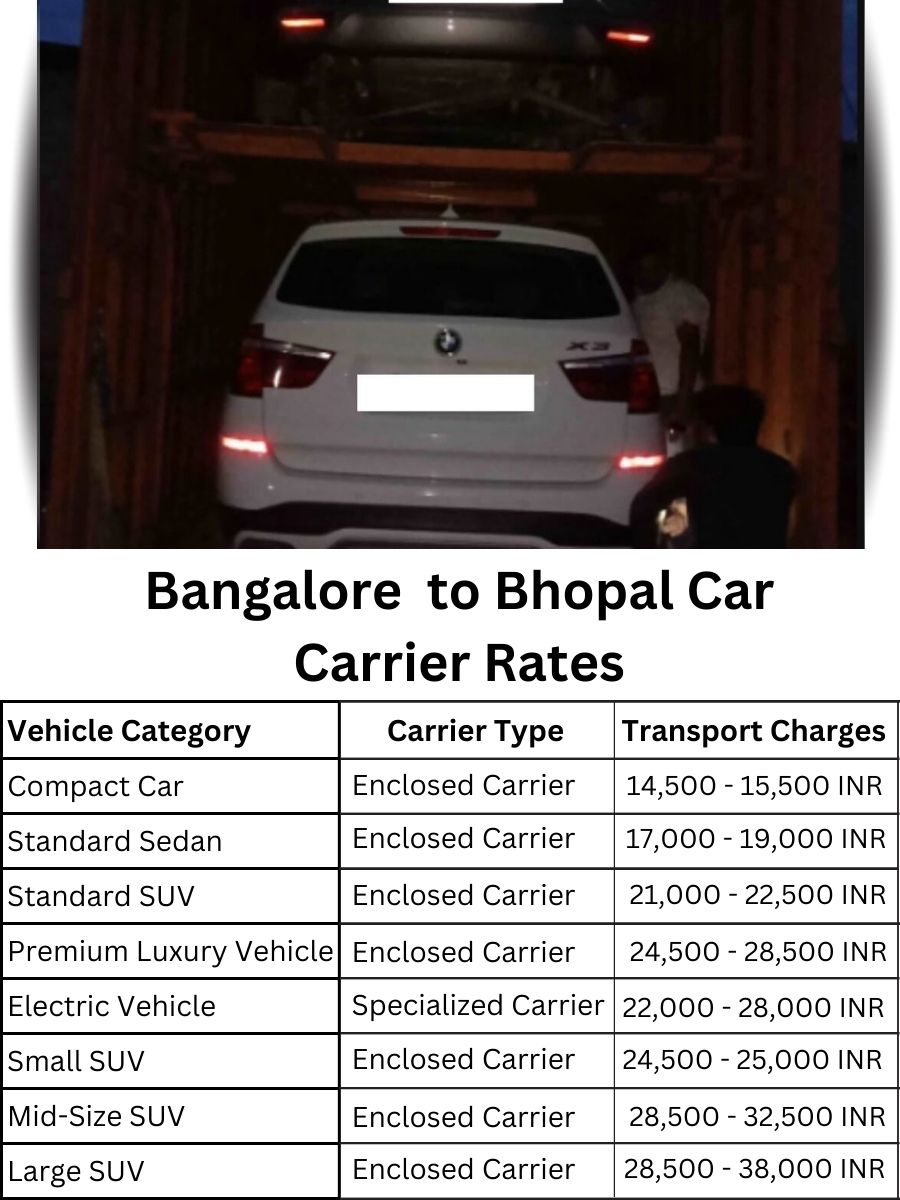 Car carrier rates from Bangalore to Bhopal