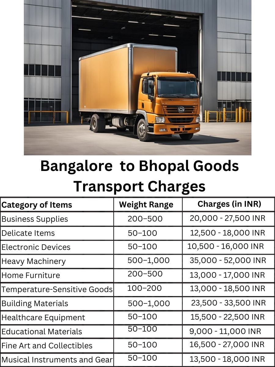 Goods Transport Charges from Bangalore to Bhopal