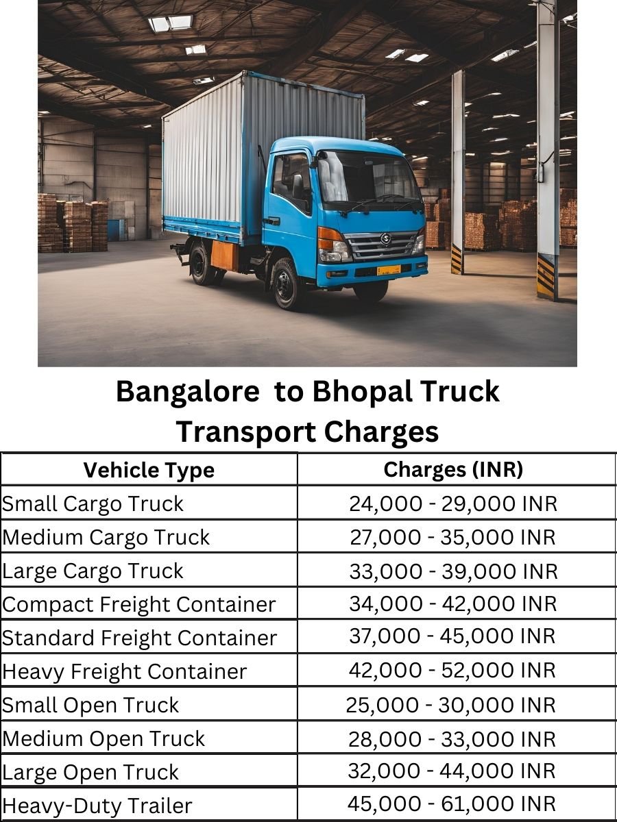 Bangalore  to Bhopal Truck Transport Charges
