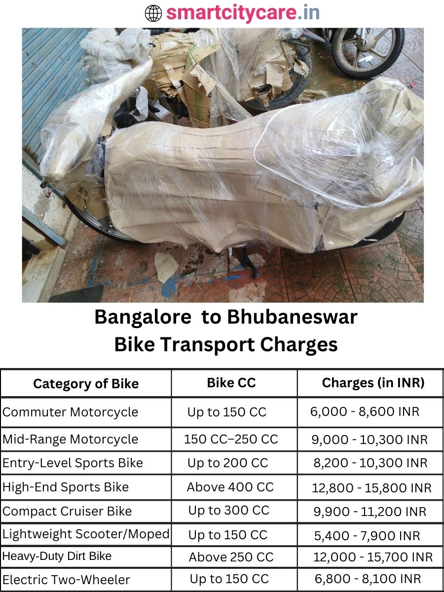 Bike transport charges from Bangalore to Bhubaneswar