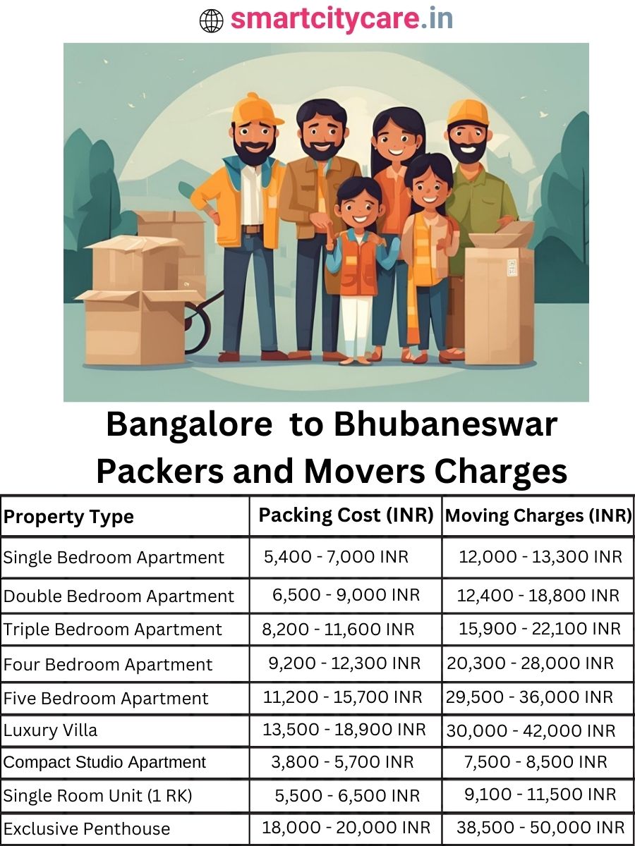 Packers and Movers charges from Bangalore to Bhubaneswar
