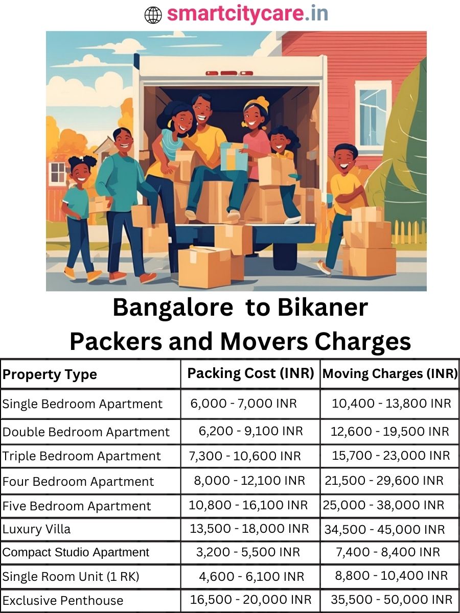 Packers and Movers charges from Bangalore to Bikaner