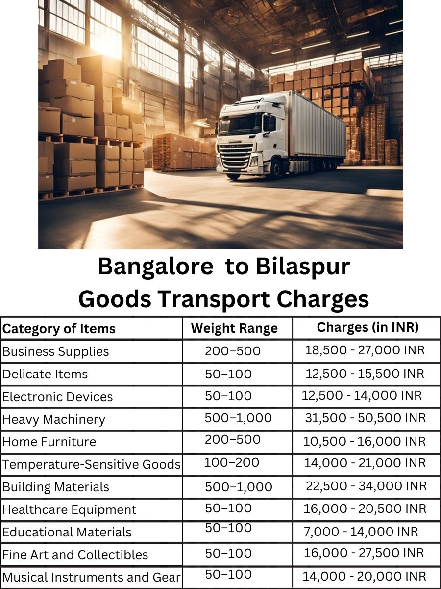 Goods Transport Charges in Bangalore to Bilaspur