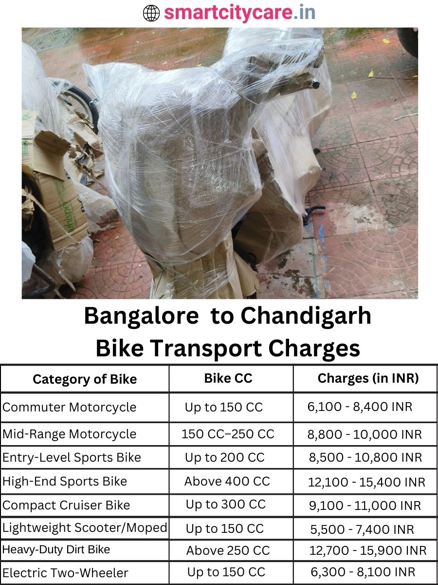 Bike transport charges from Bangalore to Chandigarh