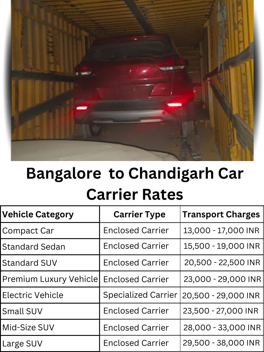 Car Carrier Rates from Bangalore to Chandigarh