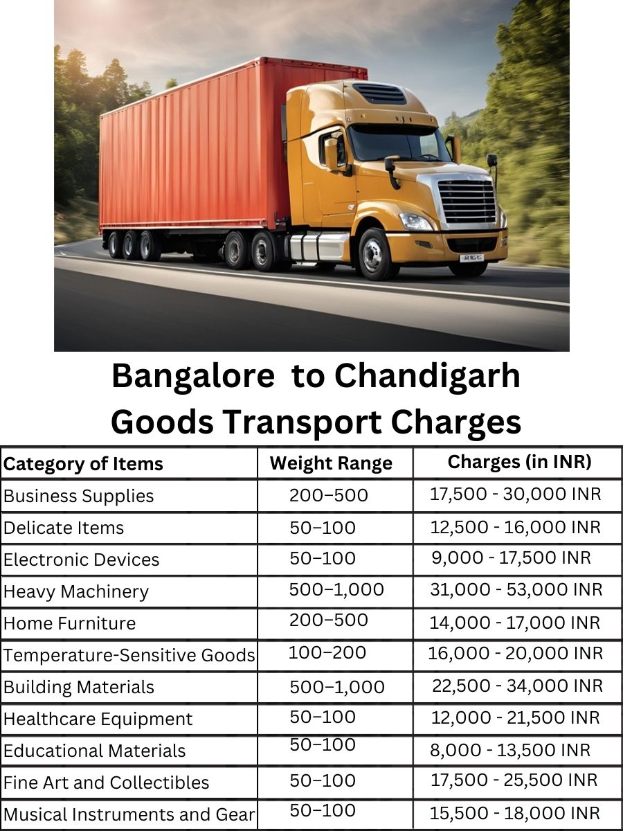 Goods Transport Charges in Bangalore to Chandigarh