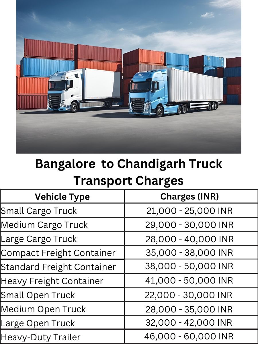Bangalore  to Chandigarh Truck Transport Charges