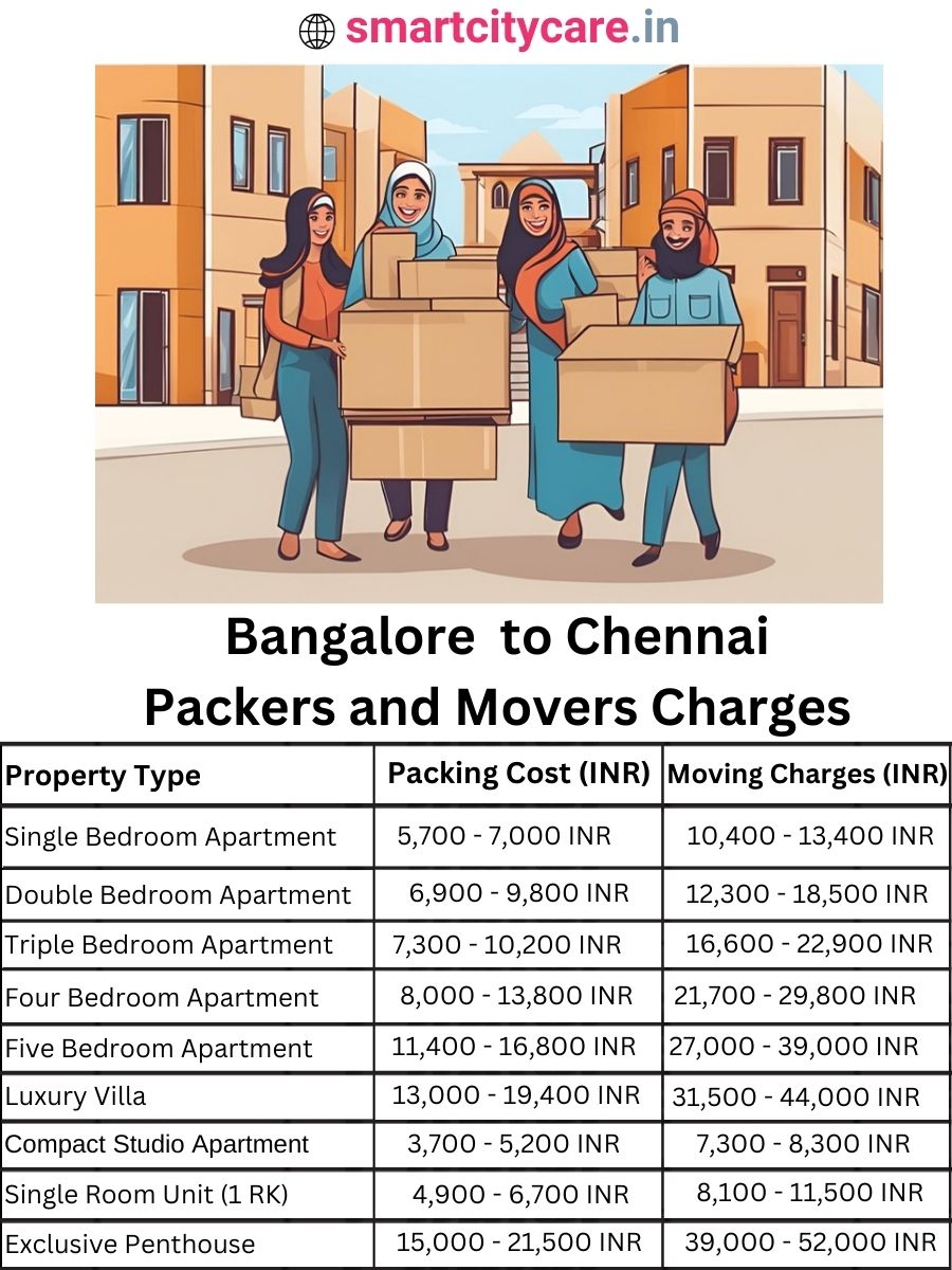 Packers and Movers Charges from Bangalore to Chennai