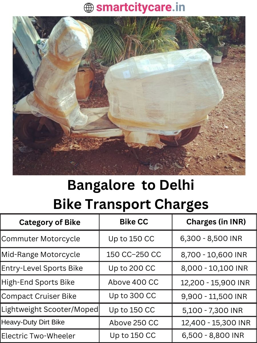 Bike transport charges from Bangalore to Delhi