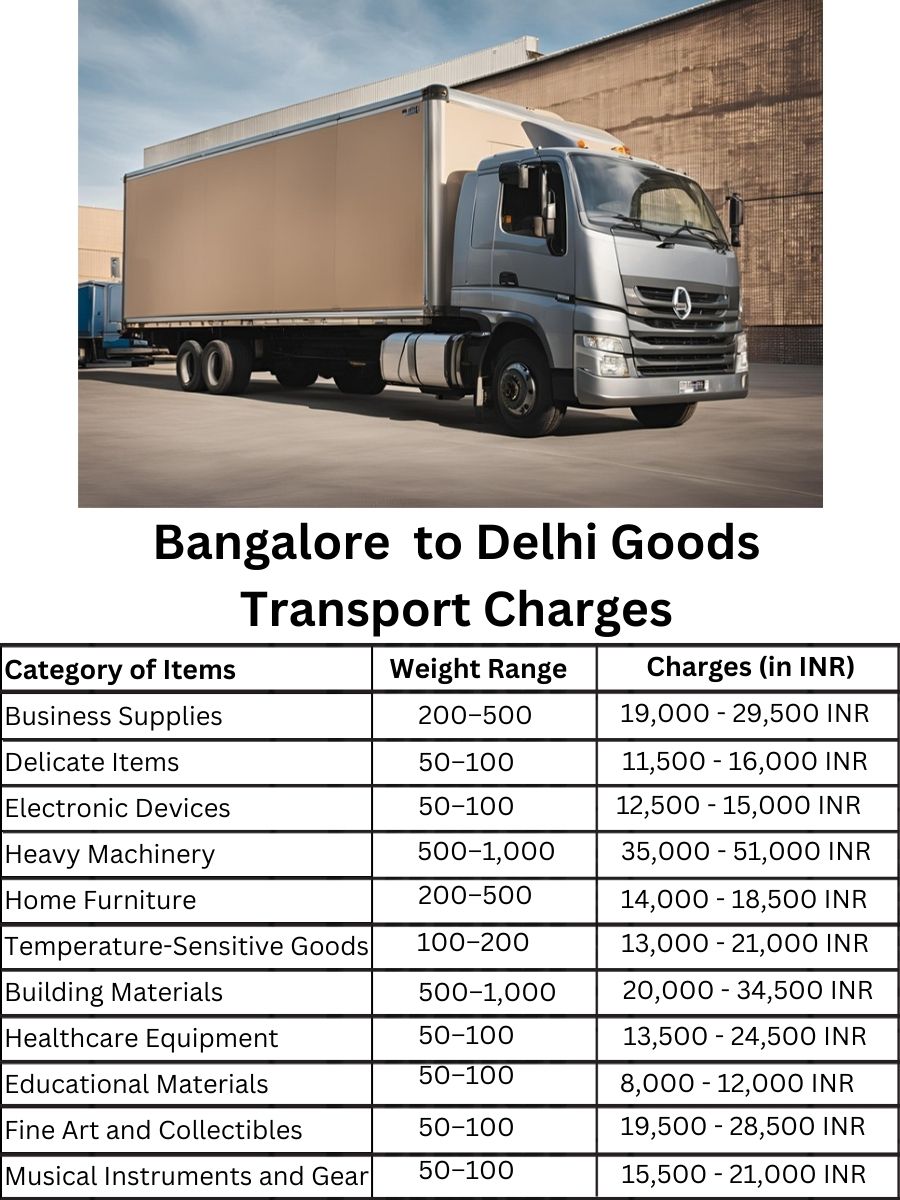 Goods Transport Charges in Bangalore to Delhi