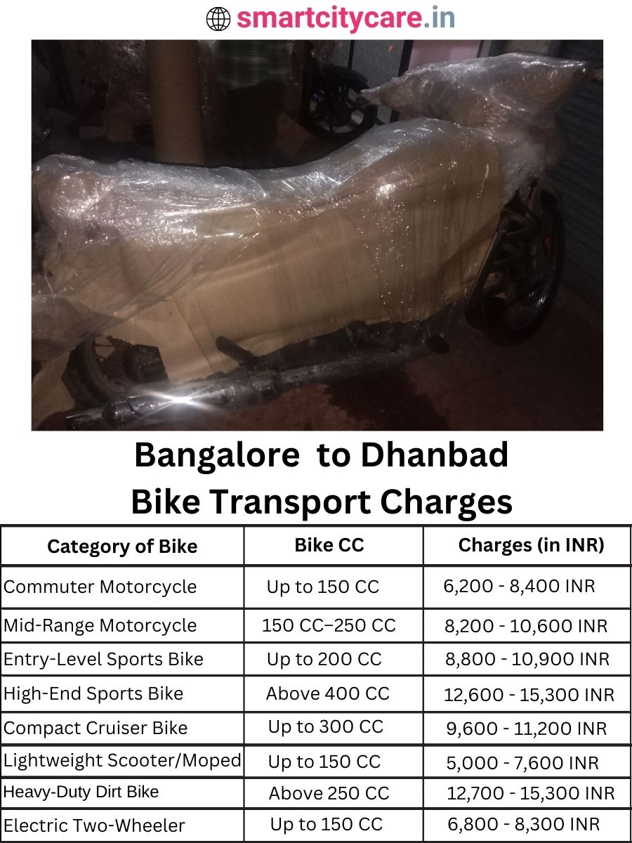 Bike transport charges from Bangalore to Dhanbad