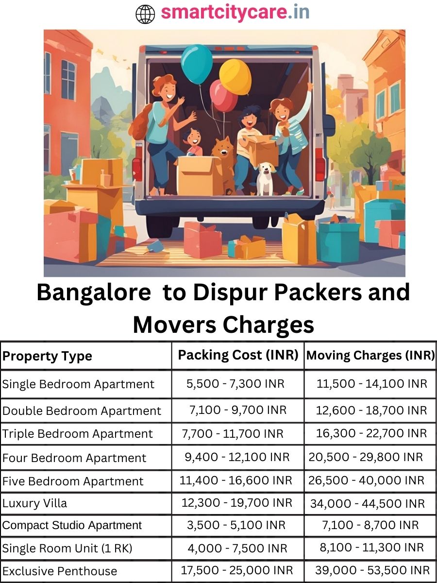 Packers and Movers Charges from Bangalore to Dispur
