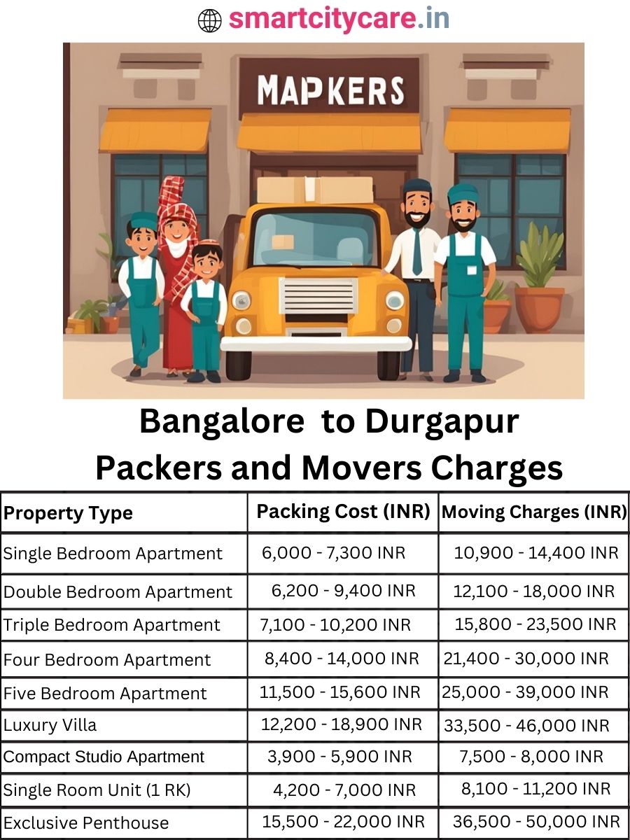 Packers and Movers Charges from Bangalore to Durgapur