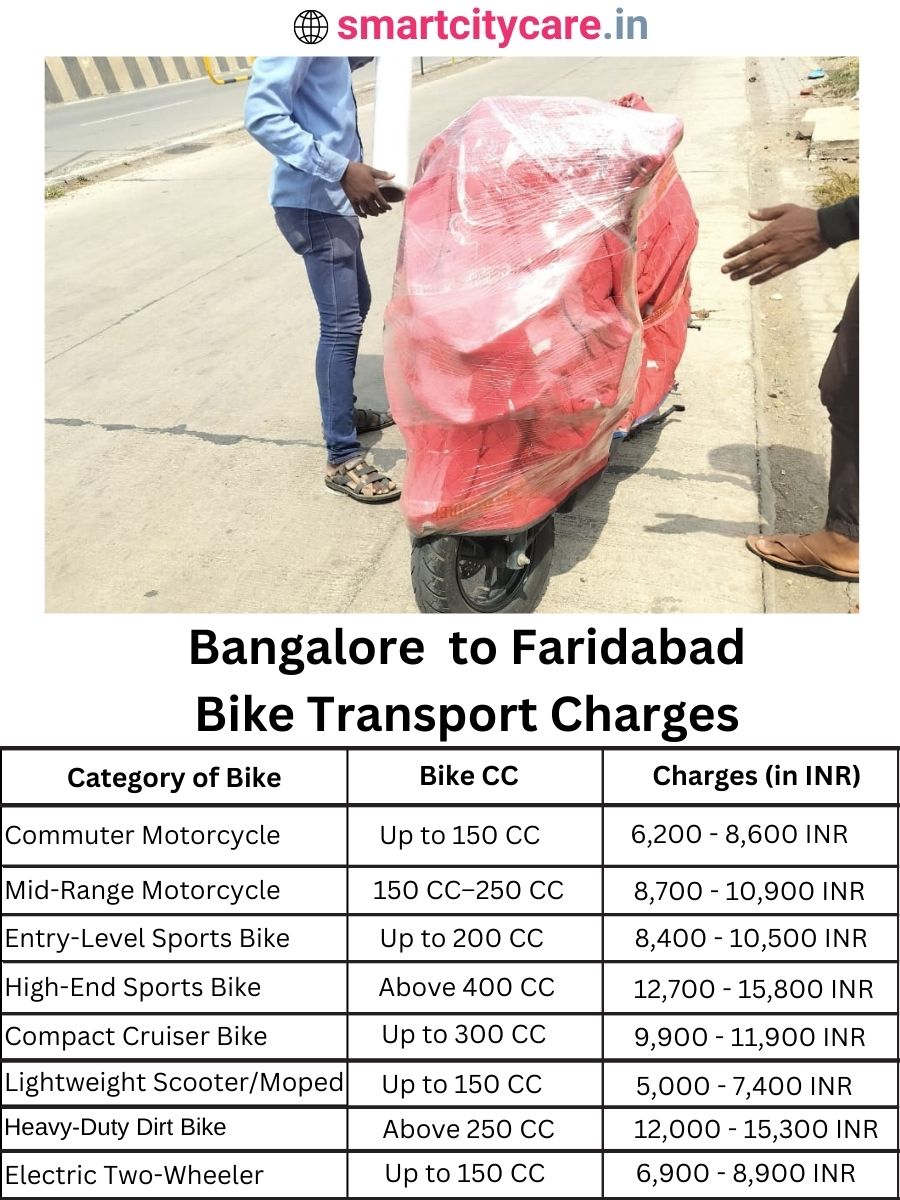 Bike transport charges from Bangalore to Faridabad