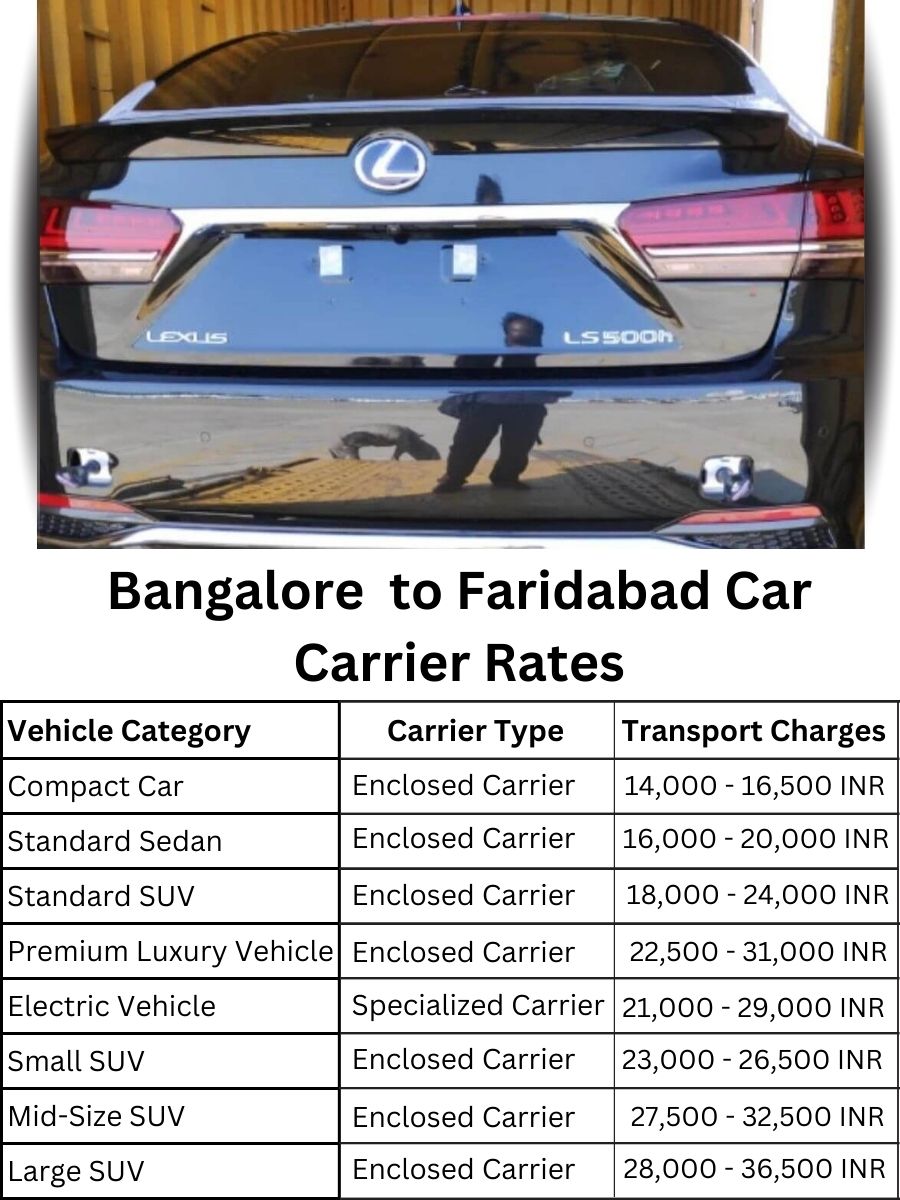 Car Carrier Rates from Bangalore to Faridabad